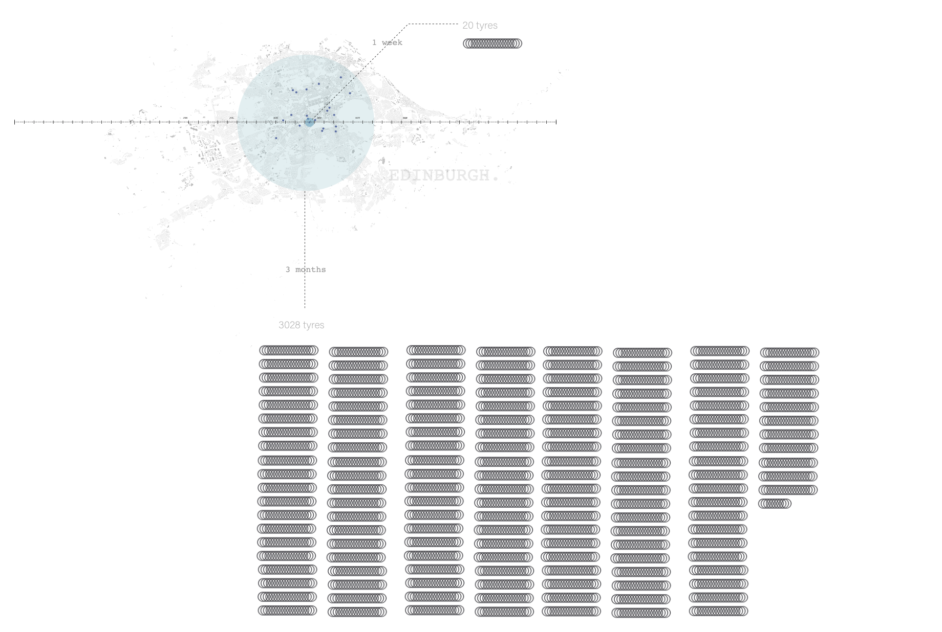 BI(O)CYCLE bicycle tyre waste data visualisation showing 3,028 tyres