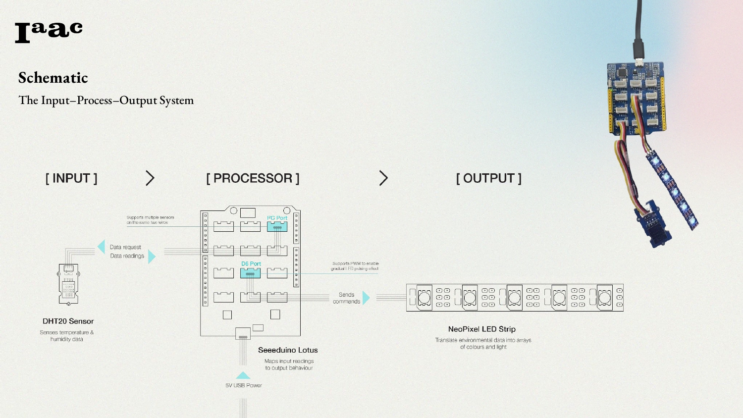 ClimaColour Code input process output schematic