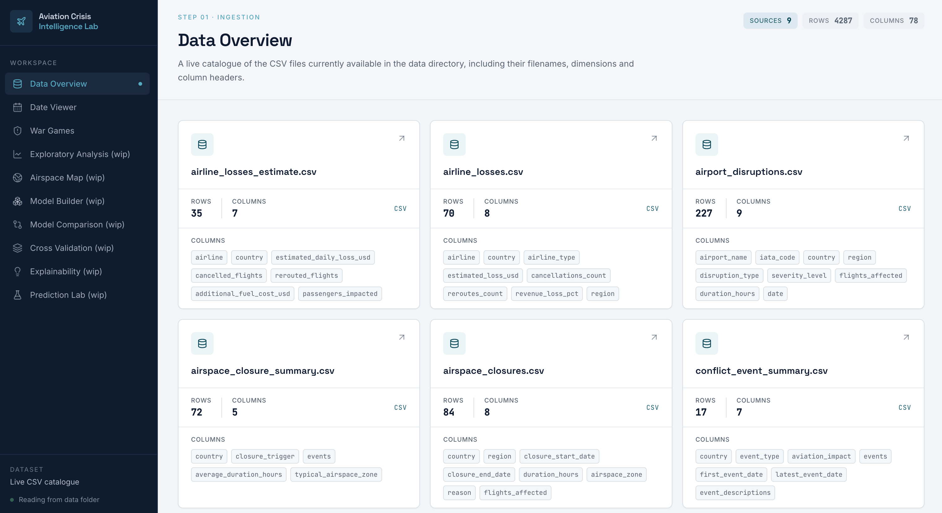 Geo Aviator data overview showing source datasets, dimensions, and schemas