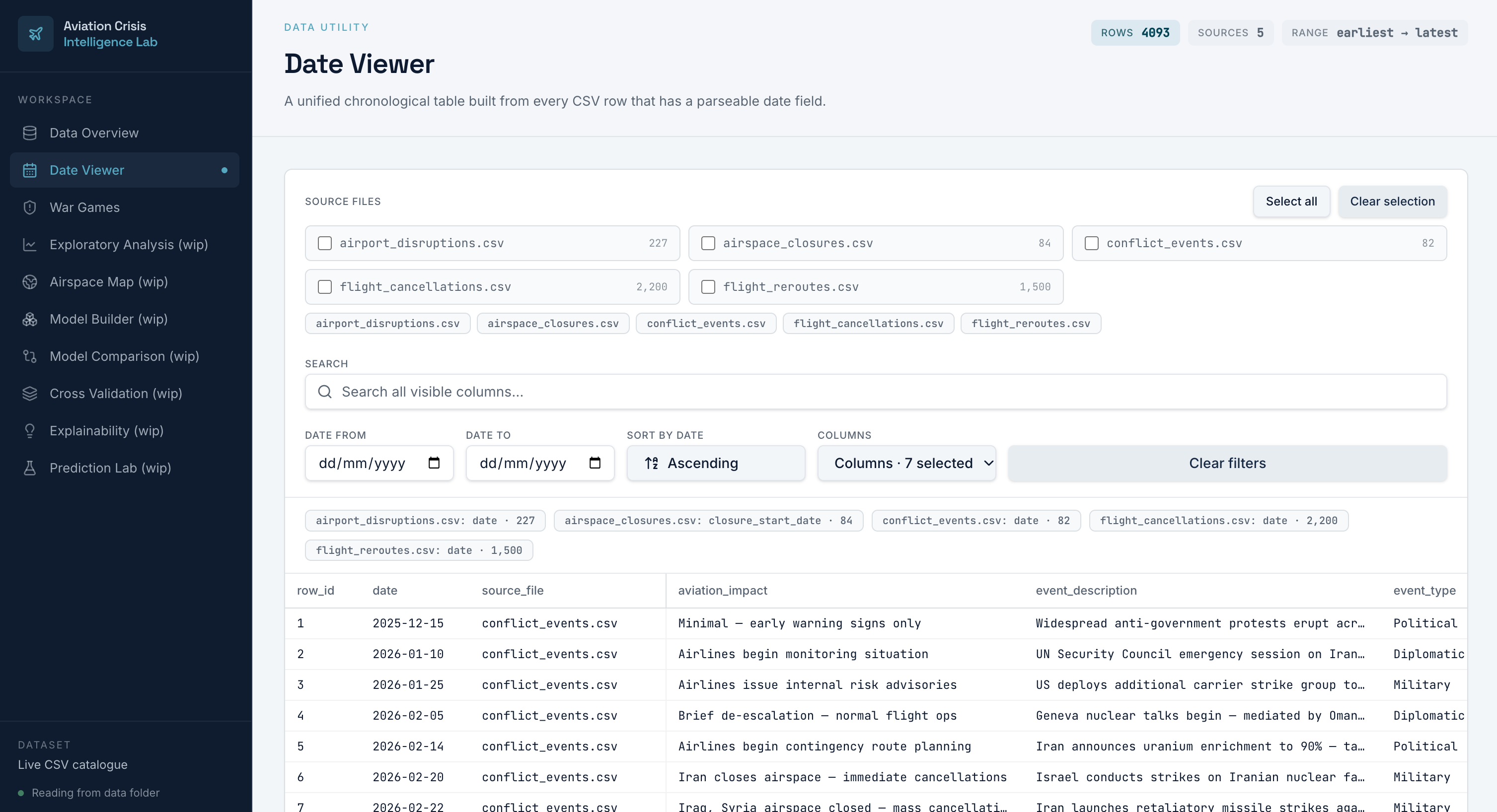 Geo Aviator unified date viewer with filtering and configurable columns
