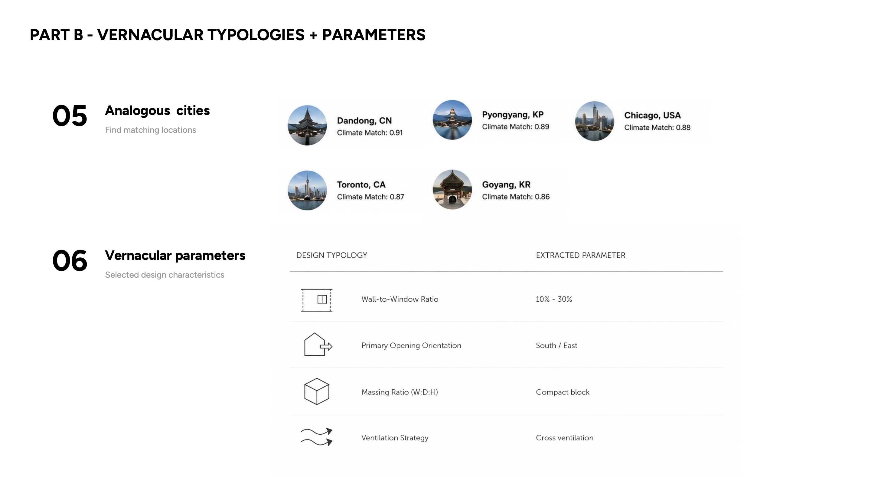 Project Michigan climate analogue and clustering workflow