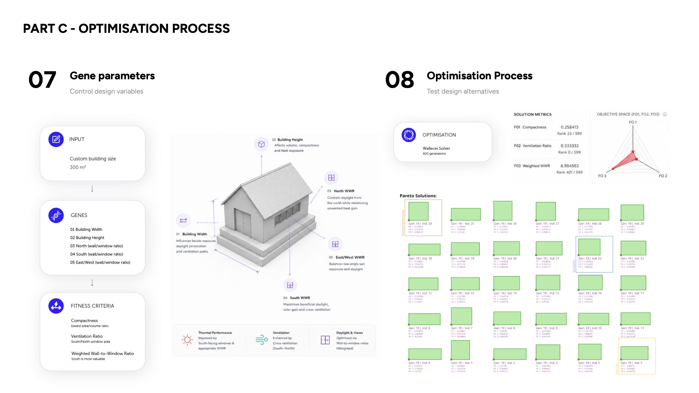 Project Michigan vernacular typology and parameter extraction
