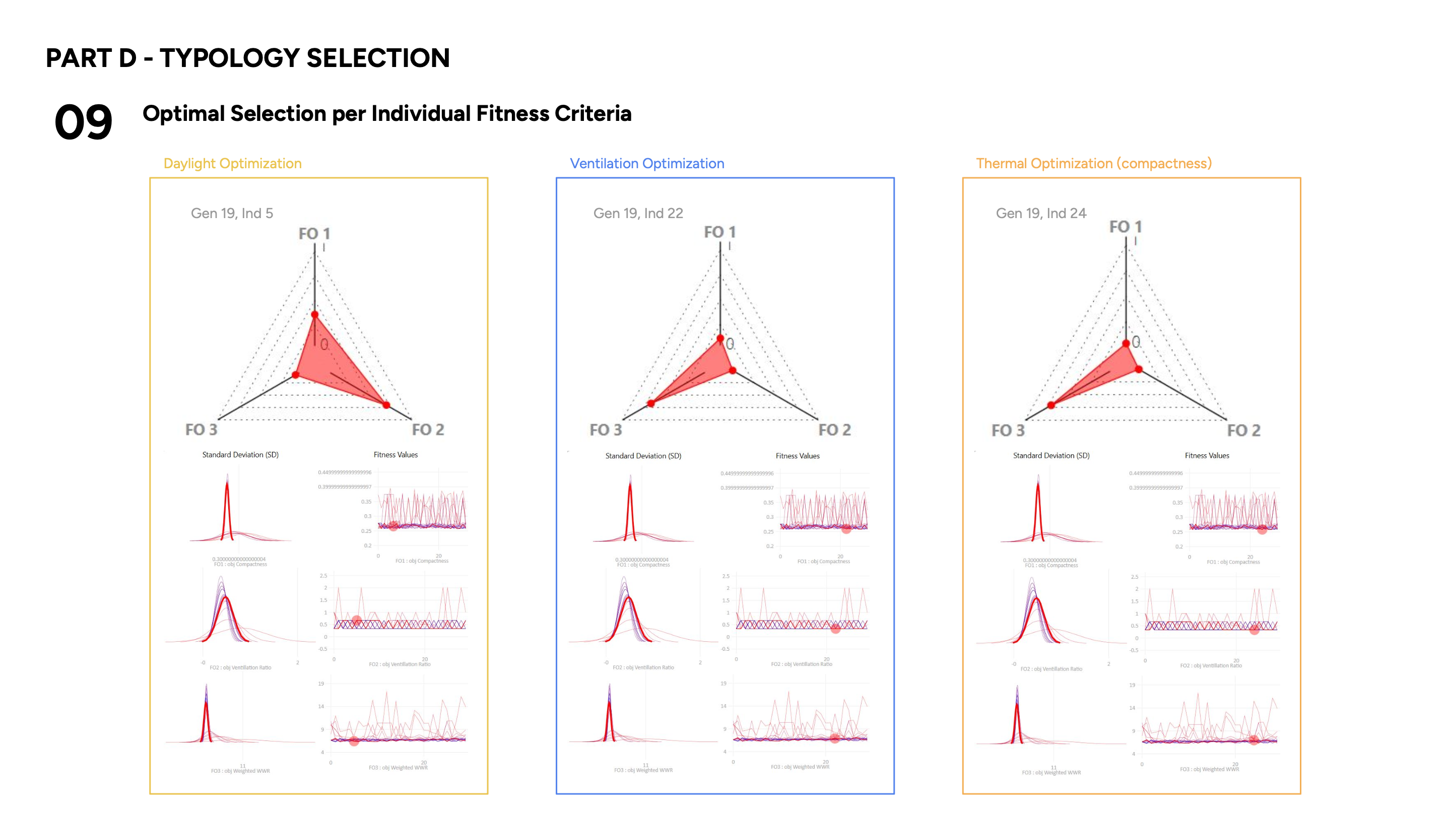 Project Michigan parametric optimisation workflow