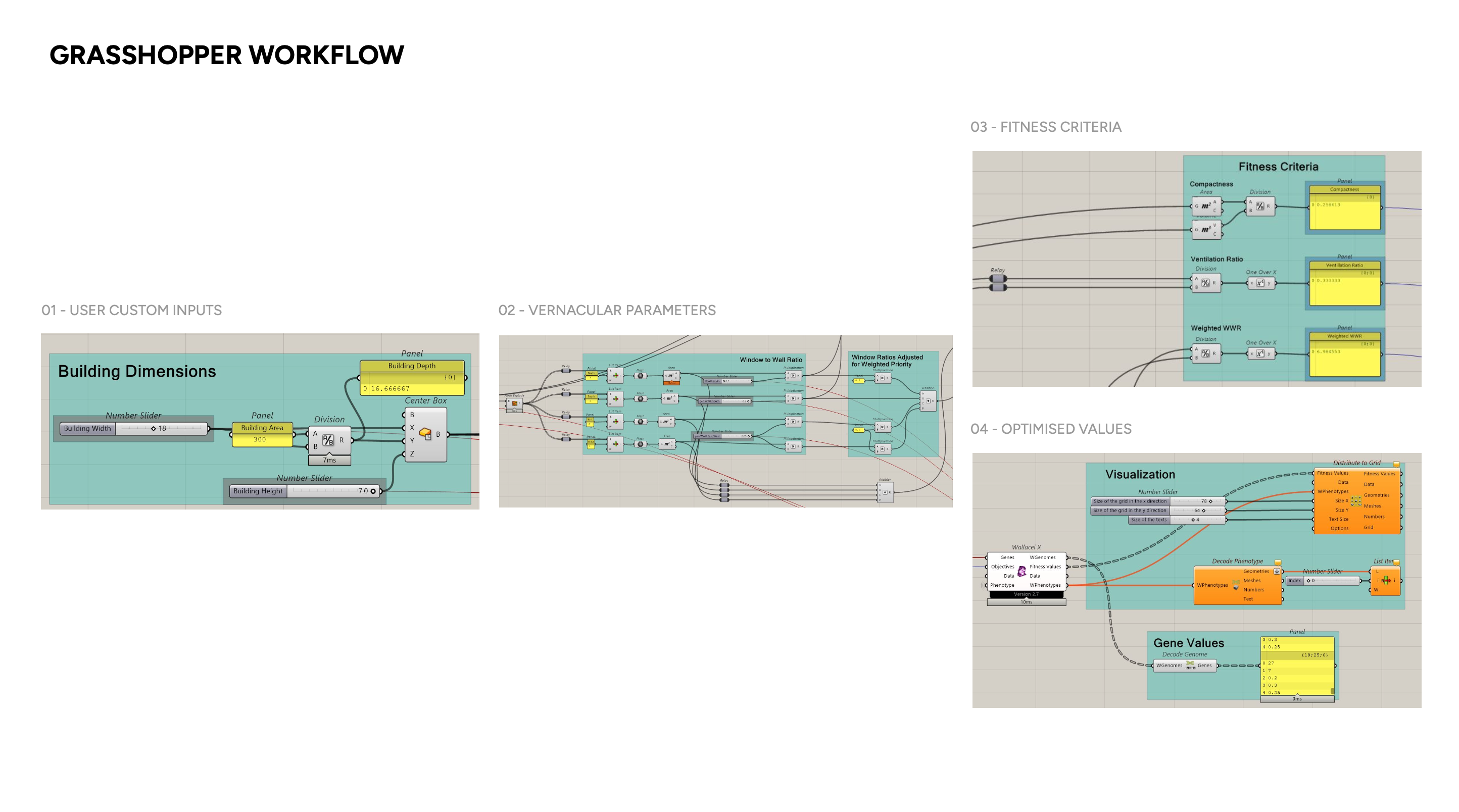 Project Michigan selected climate-responsive design typology