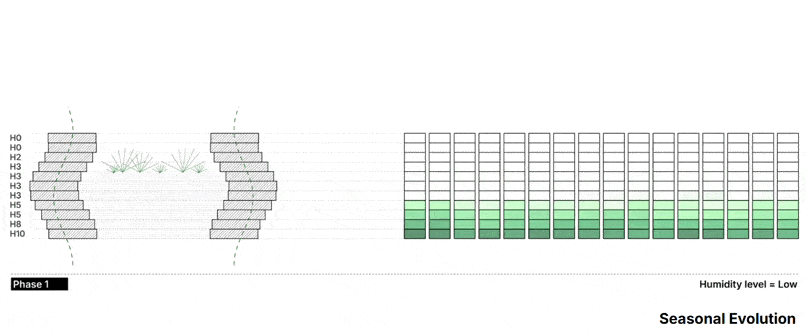 RoboBricks seasonal evolution animation