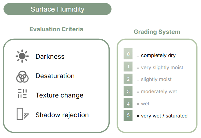 RoboBricks surface humidity grading system