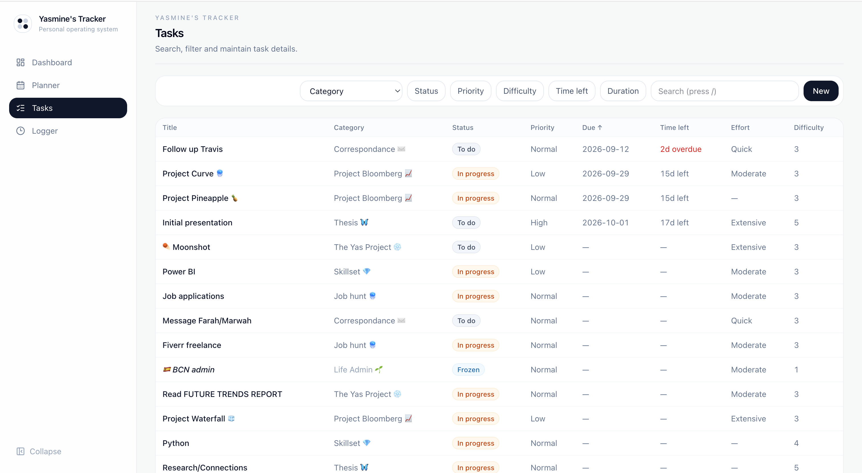 Task Tracker task table with priority and workload signals