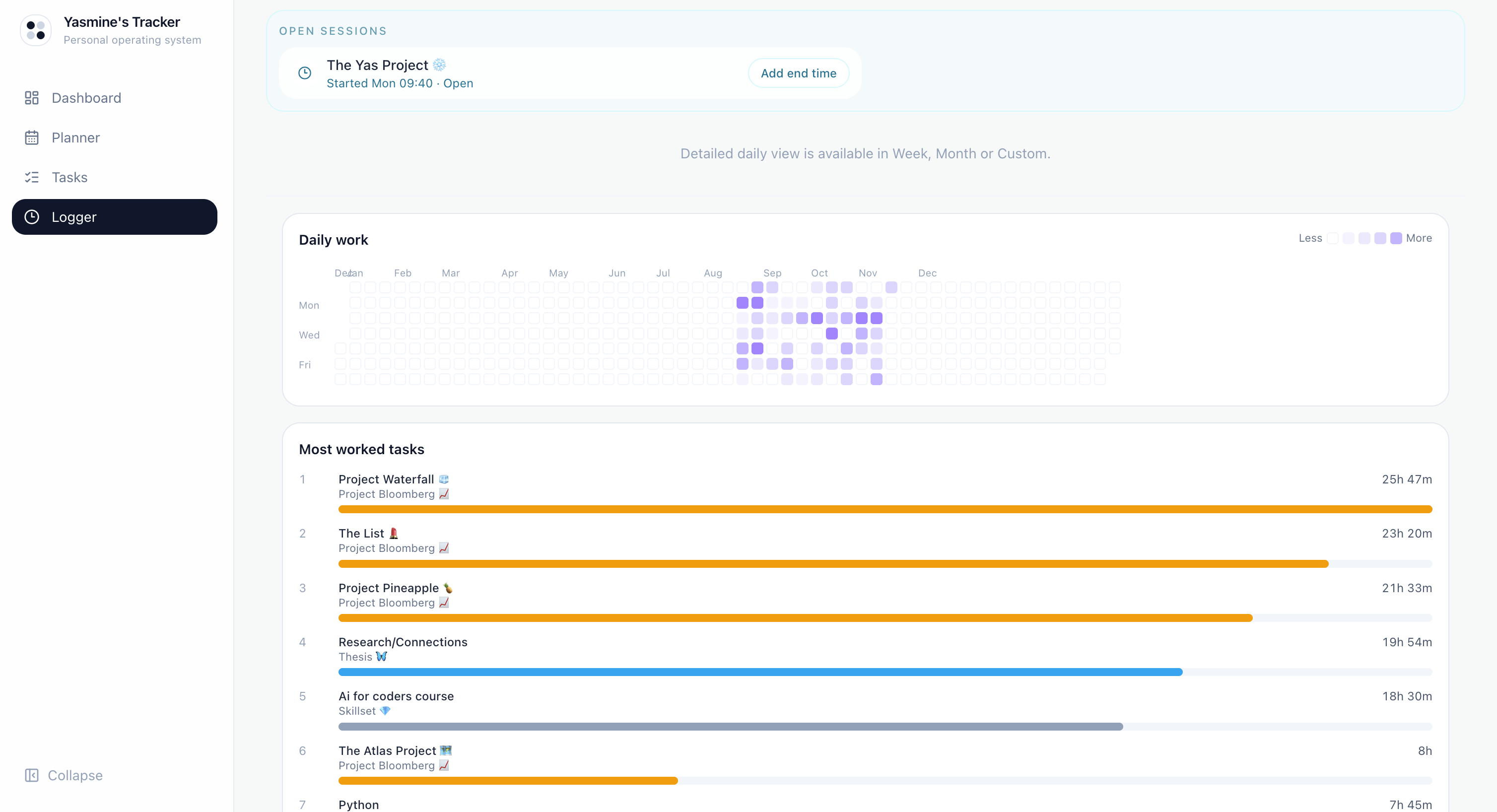 Task Tracker work history and most worked tasks view